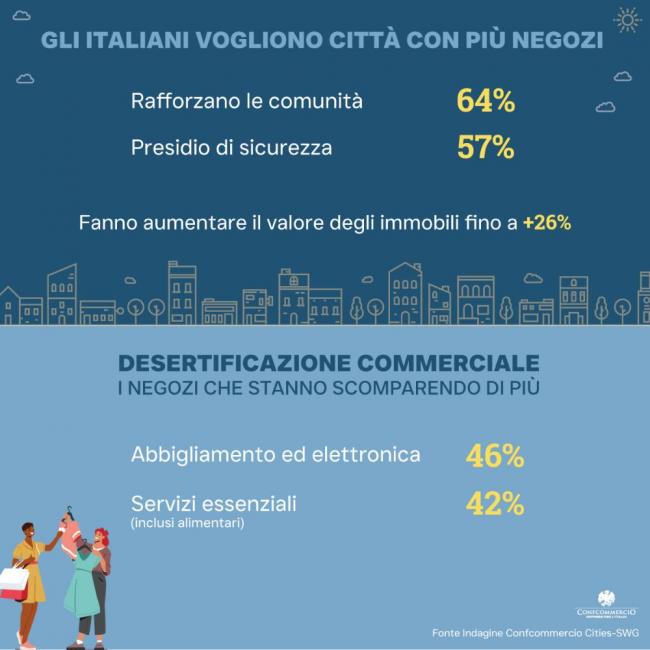 Voglia di negozi di vicinato che rafforzano le comunità locali